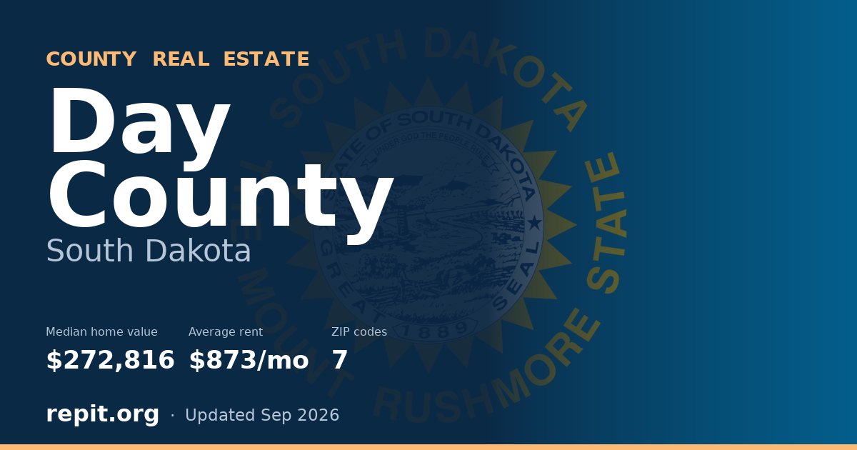 Day County, SD real estate — median home value $272,816, average rent $873/mo