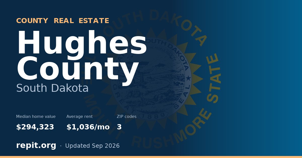 Hughes County, SD real estate — median home value $294,323, average rent $1,036/mo