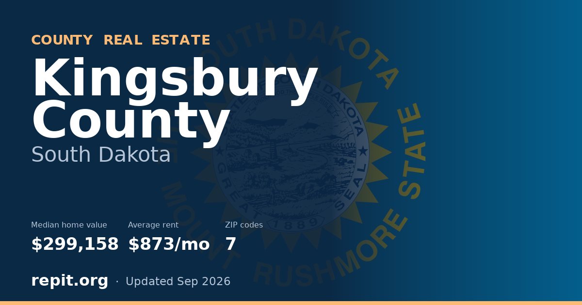 Kingsbury County, SD real estate — median home value $299,158, average rent $873/mo