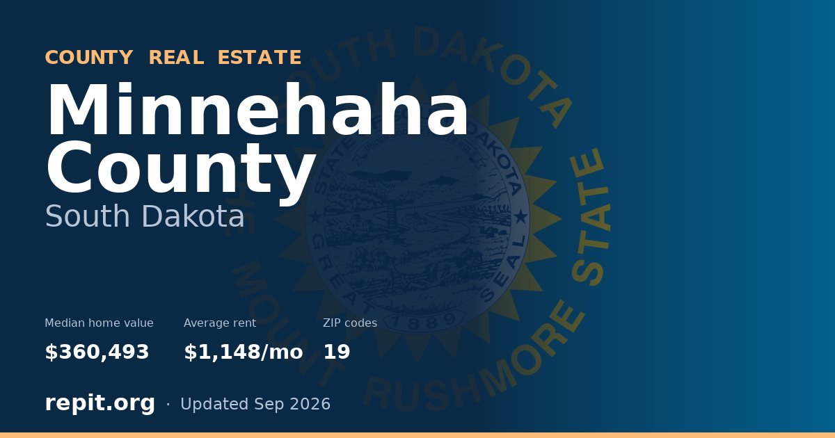Minnehaha County, SD real estate — median home value $360,493, average rent $1,148/mo