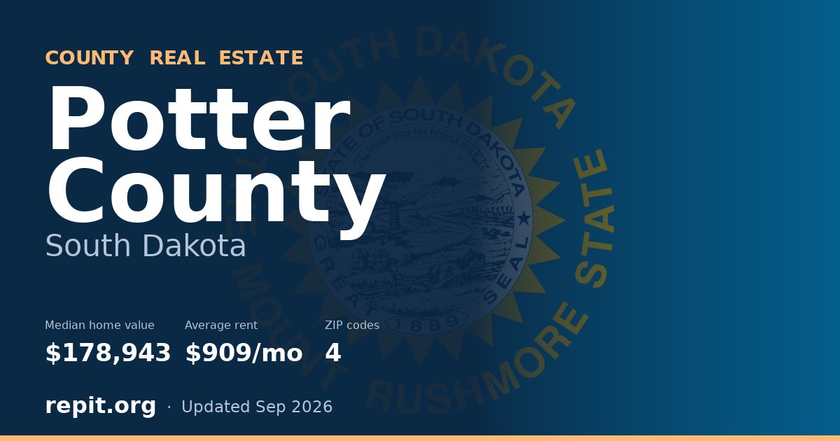 Potter County, SD real estate — median home value $178,943, average rent $909/mo