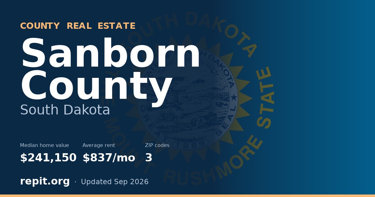 Sanborn County, SD real estate — median home value $241,150, average rent $837/mo