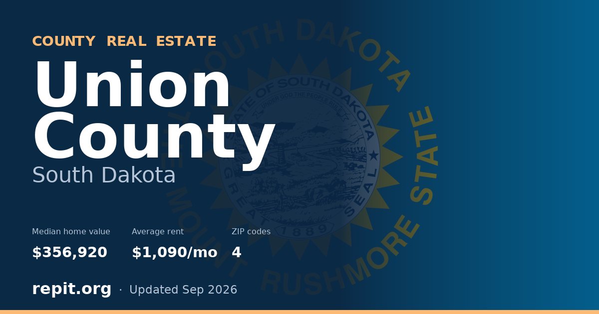 Union County, SD real estate — median home value $356,920, average rent $1,090/mo