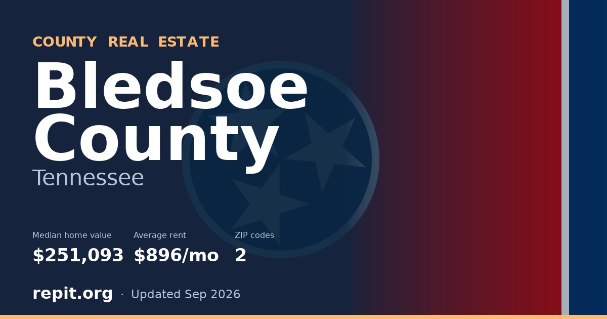 Bledsoe County, TN real estate — median home value $251,093, average rent $896/mo