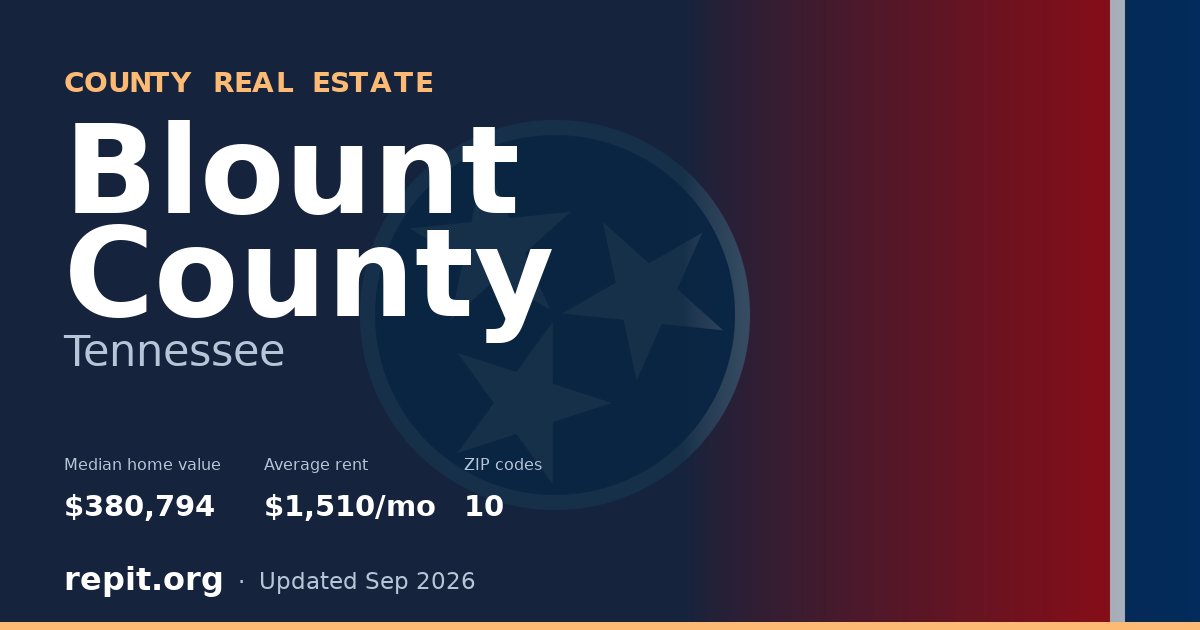 Blount County, TN real estate — median home value $380,794, average rent $1,510/mo
