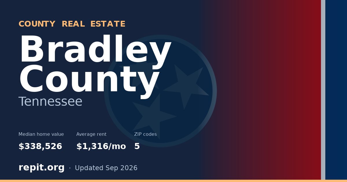 Bradley County, TN real estate — median home value $338,526, average rent $1,316/mo