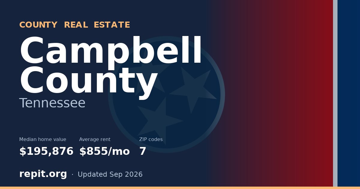 Campbell County, TN real estate — median home value $195,876, average rent $855/mo