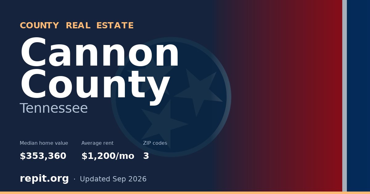 Cannon County, TN real estate — median home value $353,360, average rent $1,200/mo