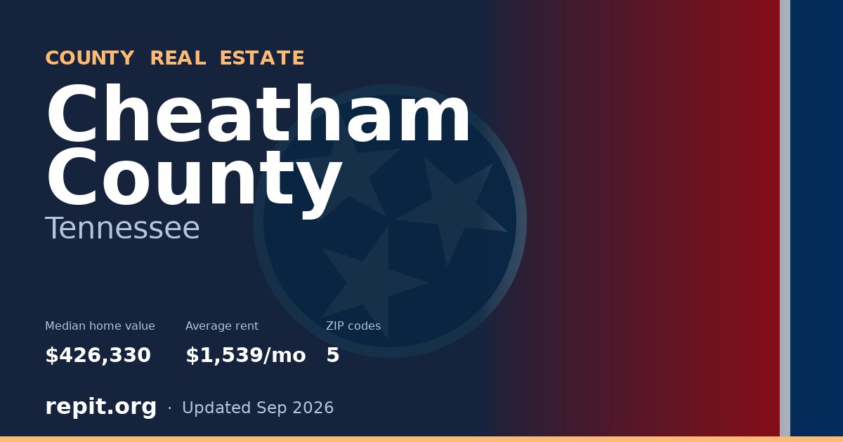 Cheatham County, TN real estate — median home value $426,330, average rent $1,539/mo