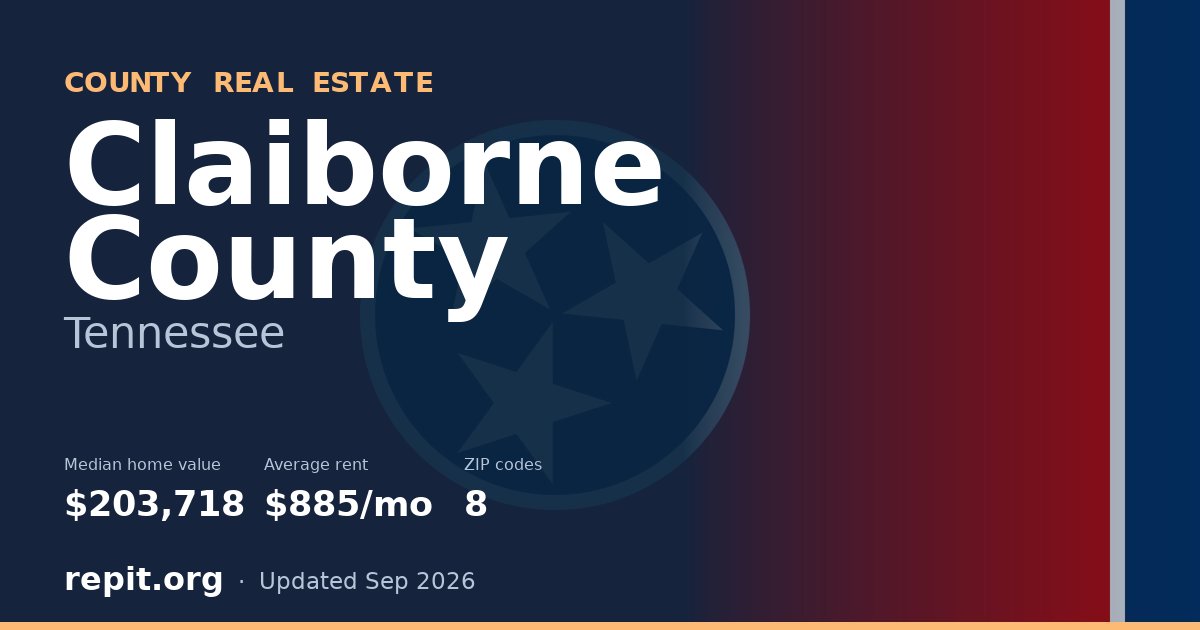 Claiborne County, TN real estate — median home value $203,718, average rent $885/mo