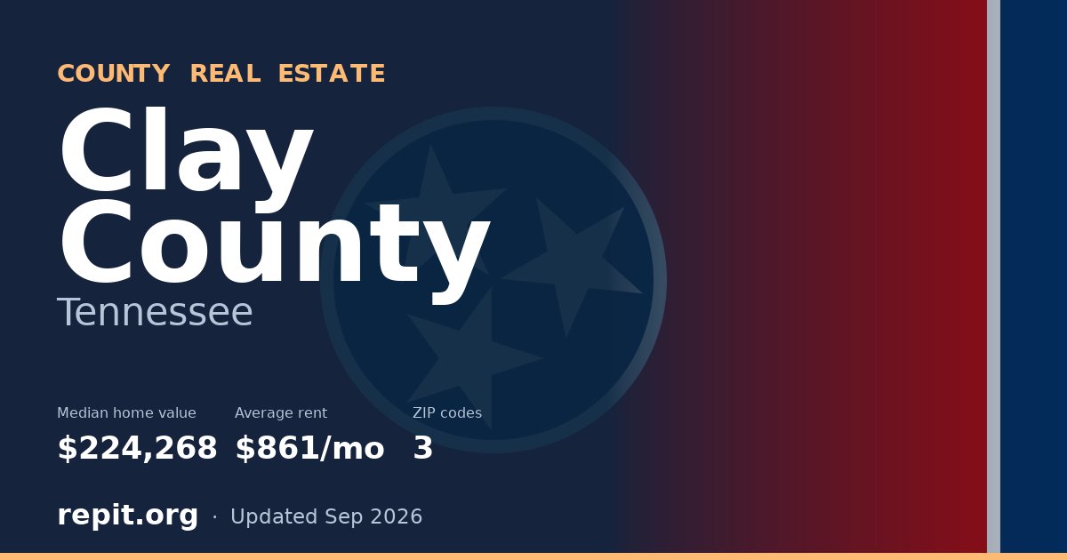 Clay County, TN real estate — median home value $224,268, average rent $861/mo