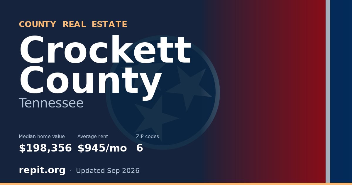 Crockett County, TN real estate — median home value $198,356, average rent $945/mo