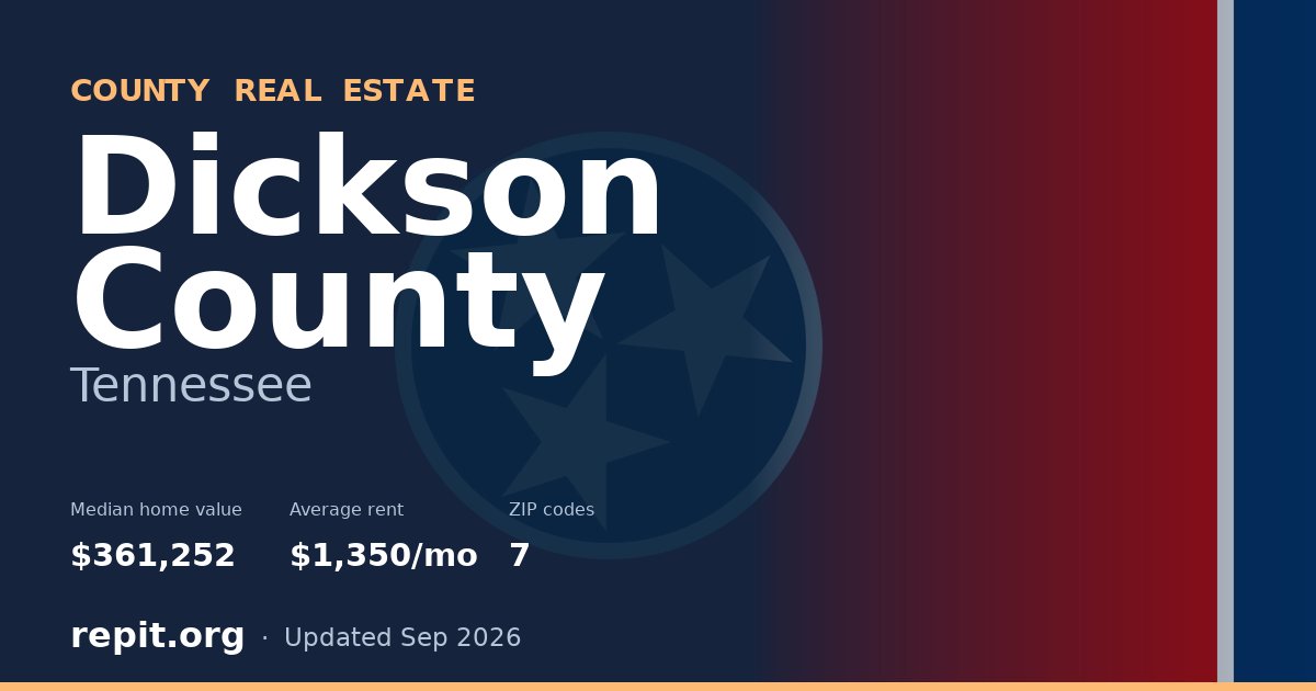Dickson County, TN real estate — median home value $361,252, average rent $1,350/mo
