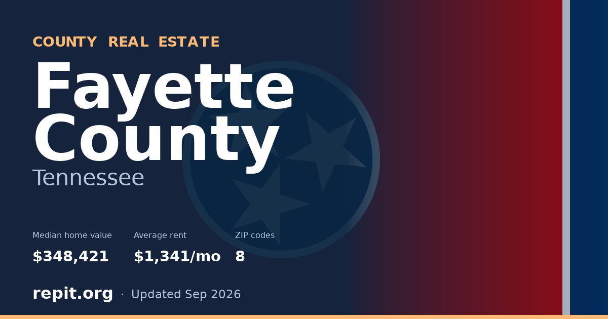 Fayette County, TN real estate — median home value $348,421, average rent $1,341/mo