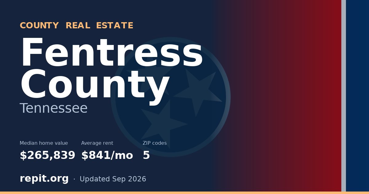 Fentress County, TN real estate — median home value $265,839, average rent $841/mo