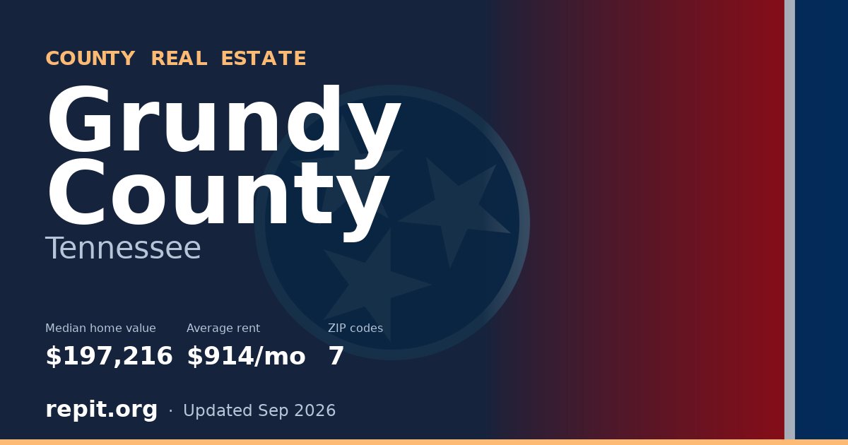 Grundy County, TN real estate — median home value $197,216, average rent $914/mo