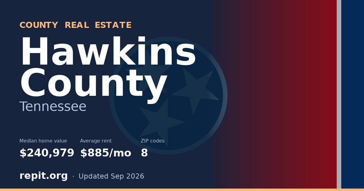 Hawkins County, TN real estate — median home value $240,979, average rent $885/mo