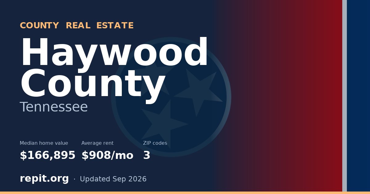 Haywood County, TN real estate — median home value $166,895, average rent $908/mo