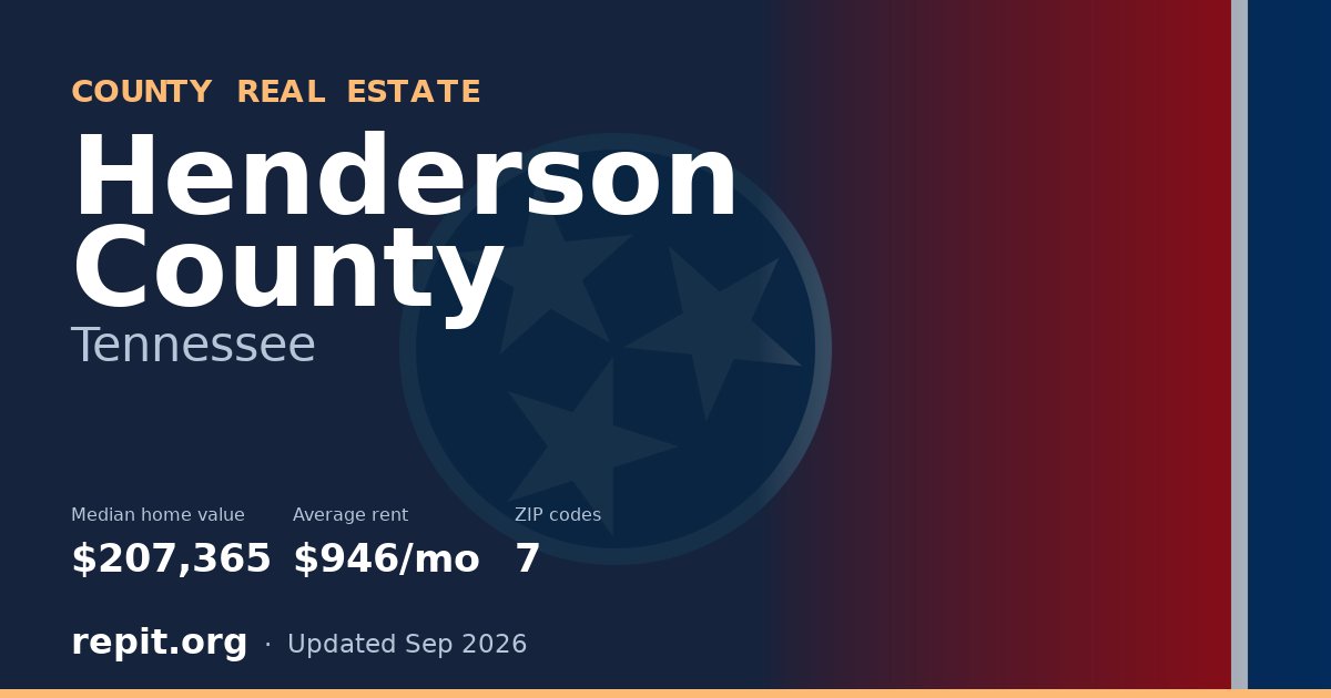 Henderson County, TN real estate — median home value $207,365, average rent $946/mo