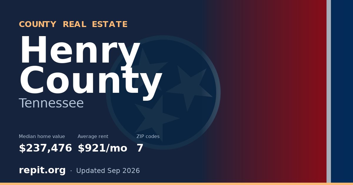 Henry County, TN real estate — median home value $237,476, average rent $921/mo