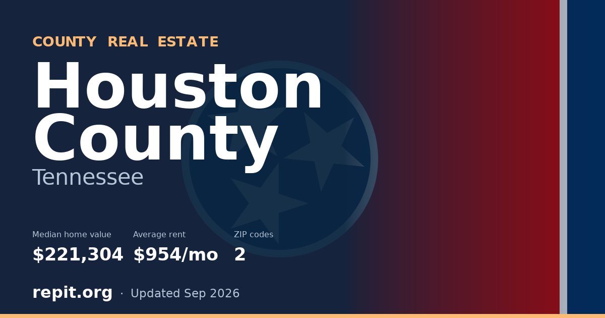 Houston County, TN real estate — median home value $221,304, average rent $954/mo