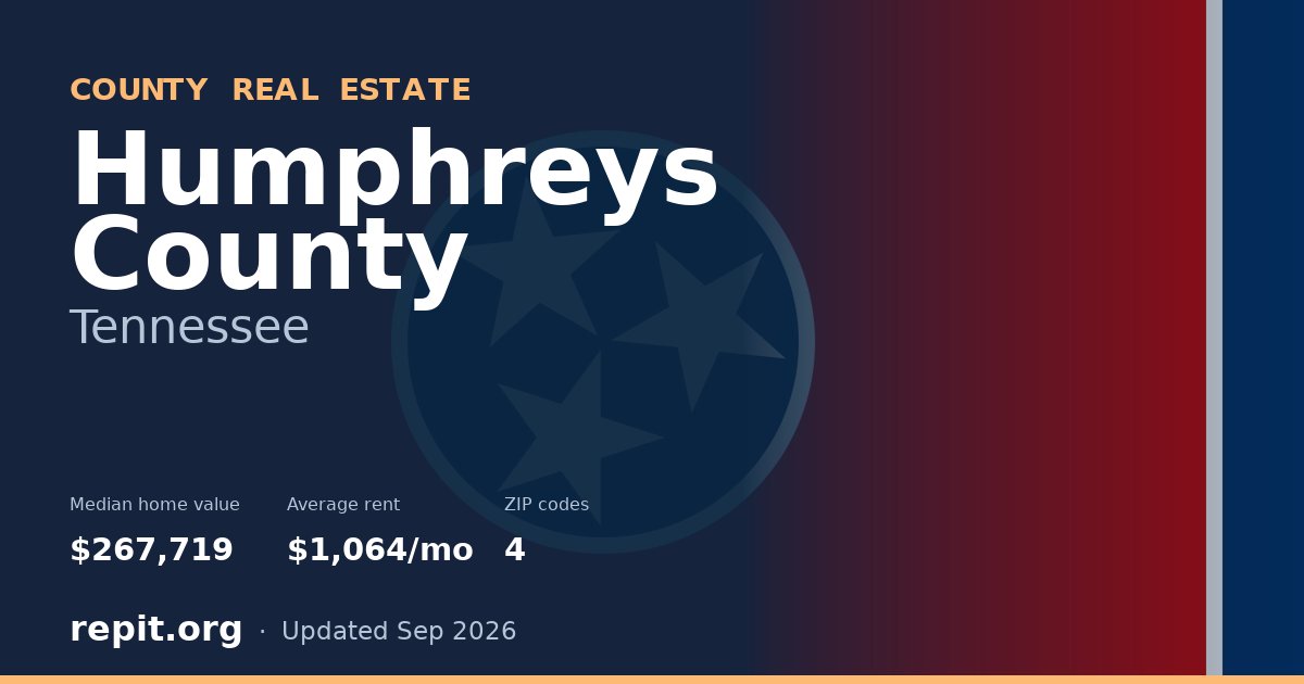 Humphreys County, TN real estate — median home value $267,719, average rent $1,064/mo