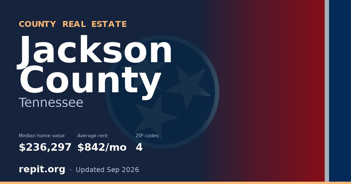 Jackson County, TN real estate — median home value $236,297, average rent $842/mo