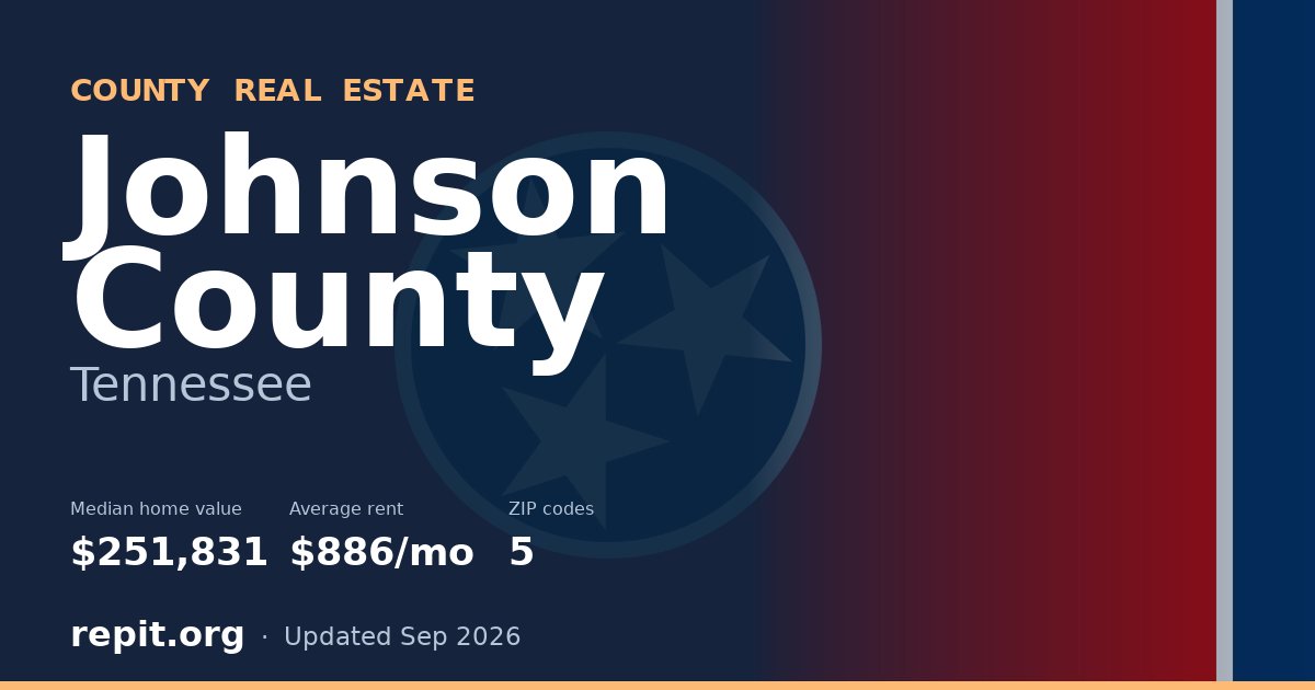 Johnson County, TN real estate — median home value $251,831, average rent $886/mo