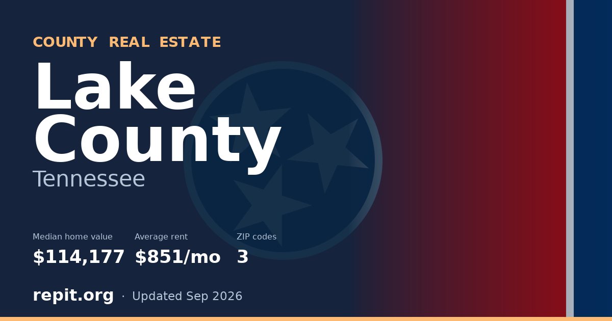 Lake County, TN real estate — median home value $114,177, average rent $851/mo