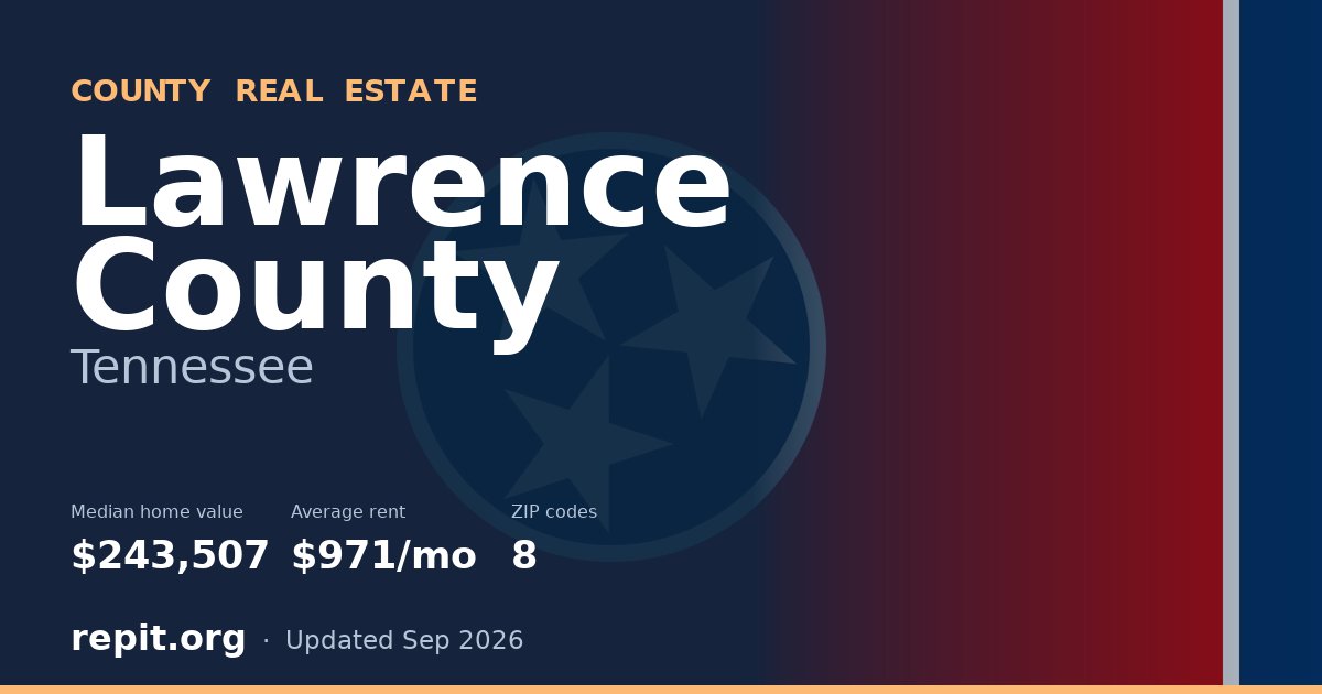 Lawrence County, TN real estate — median home value $243,507, average rent $971/mo