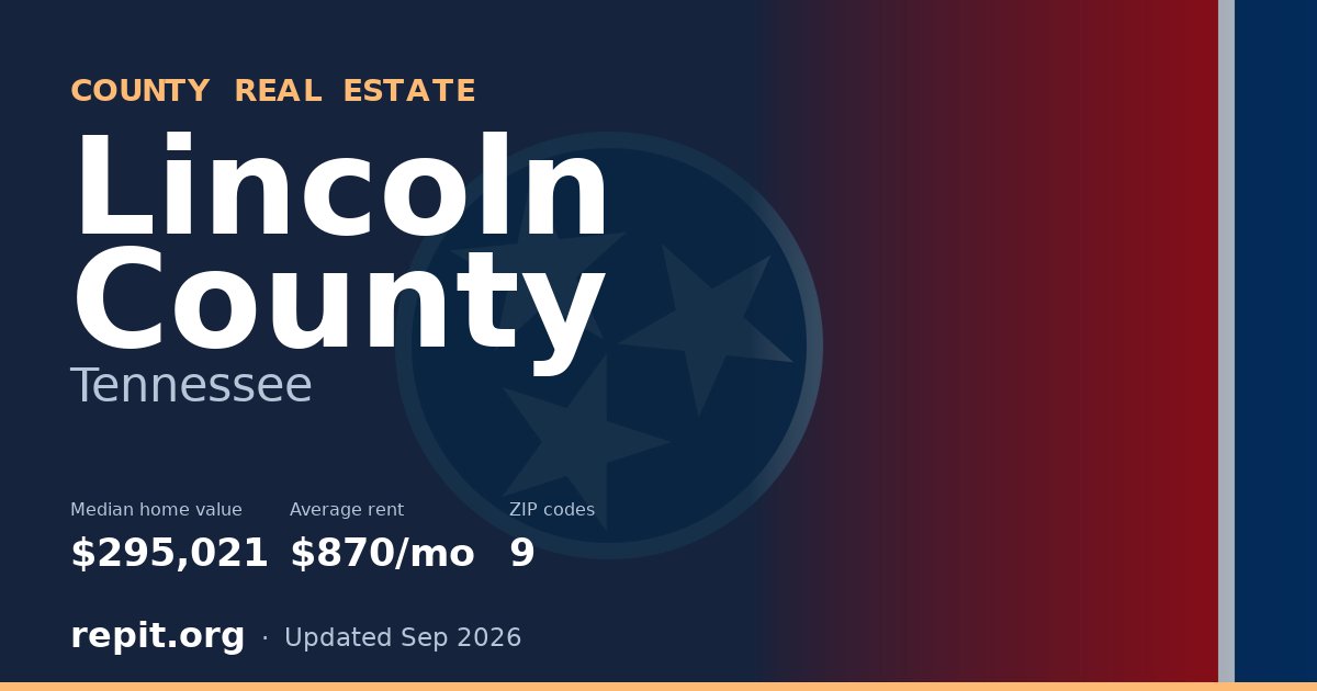 Lincoln County, TN real estate — median home value $295,021, average rent $870/mo