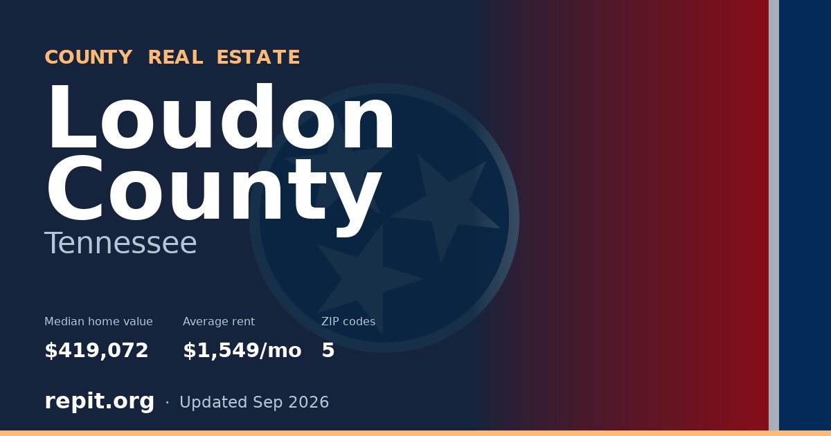 Loudon County, TN real estate — median home value $419,072, average rent $1,549/mo