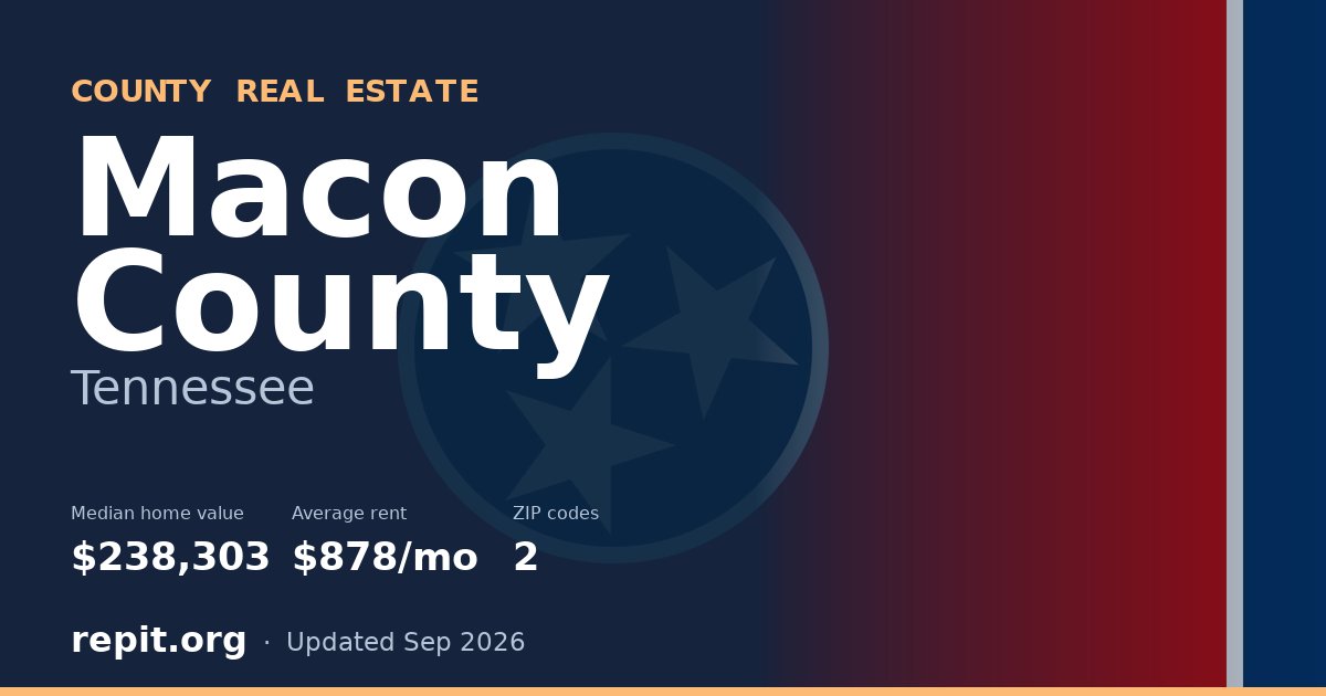 Macon County, TN real estate — median home value $238,303, average rent $878/mo