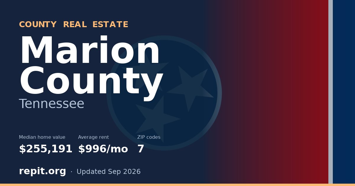 Marion County, TN real estate — median home value $255,191, average rent $996/mo