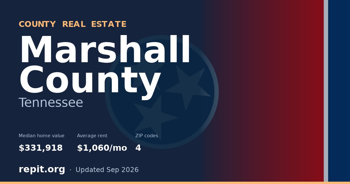 Marshall County, TN real estate — median home value $331,918, average rent $1,060/mo