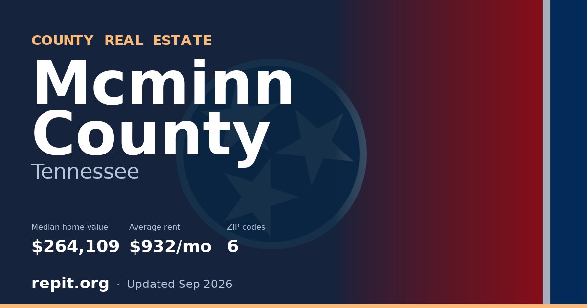 Mcminn County, TN real estate — median home value $264,109, average rent $932/mo