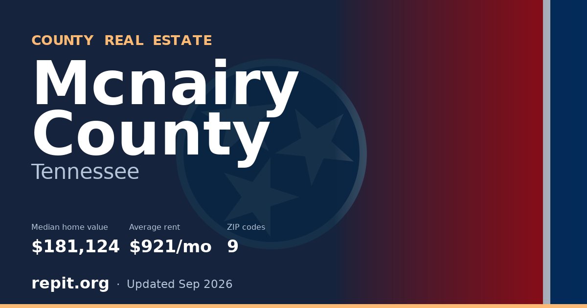 Mcnairy County, TN real estate — median home value $181,124, average rent $921/mo