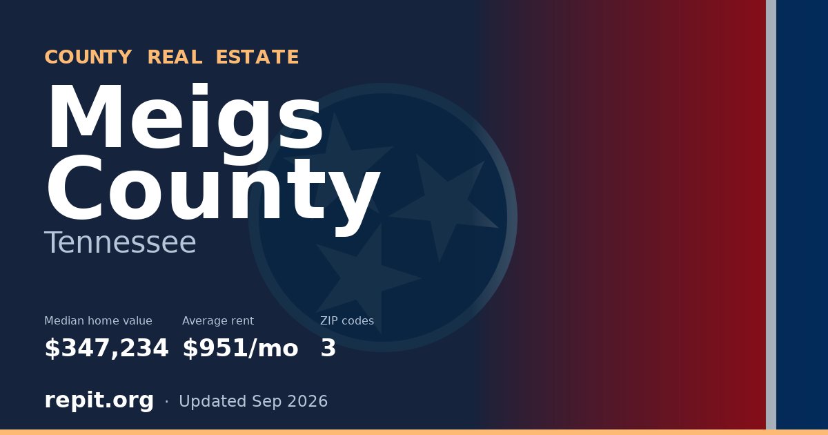 Meigs County, TN real estate — median home value $347,234, average rent $951/mo