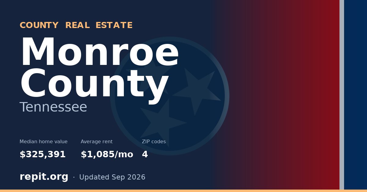 Monroe County, TN real estate — median home value $325,391, average rent $1,085/mo
