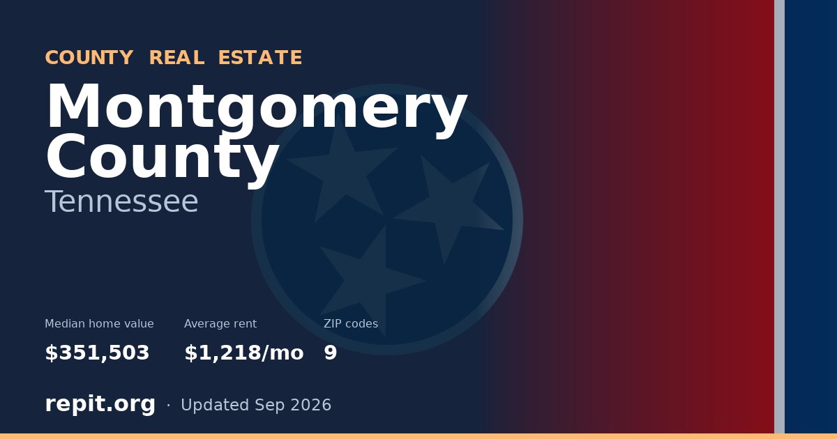 Montgomery County, TN real estate — median home value $351,503, average rent $1,218/mo