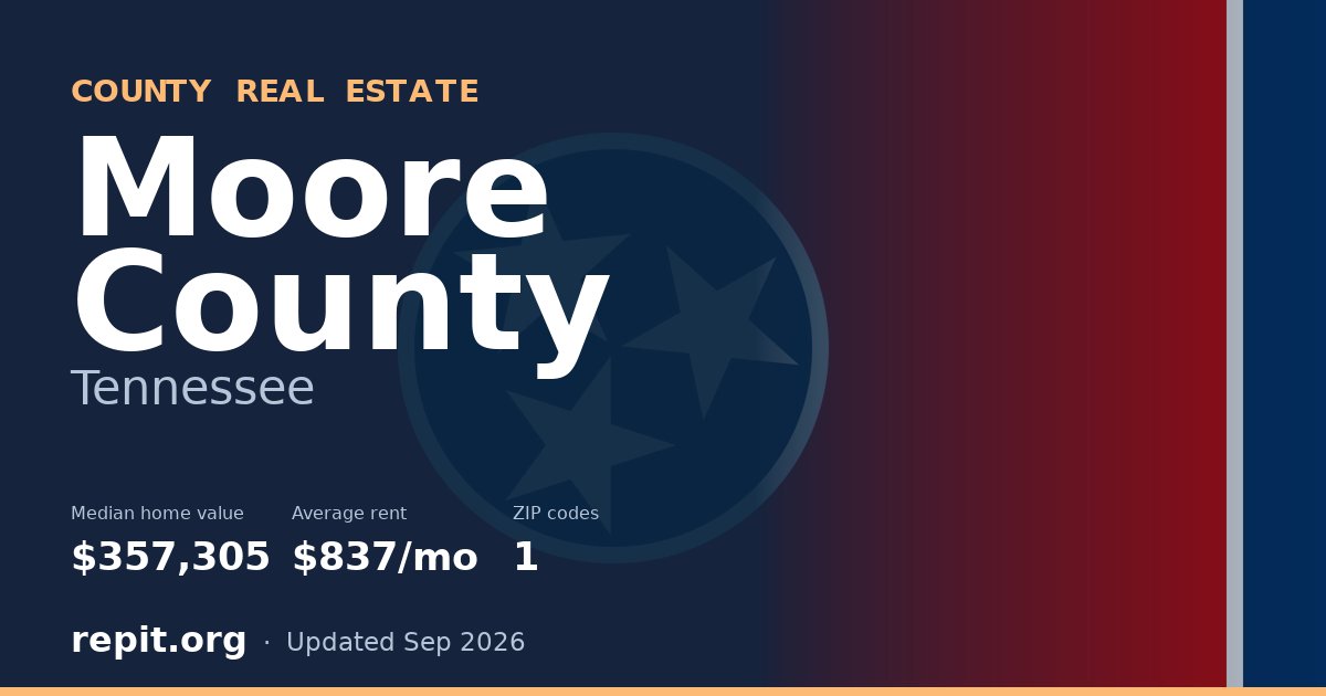 Moore County, TN real estate — median home value $357,305, average rent $837/mo