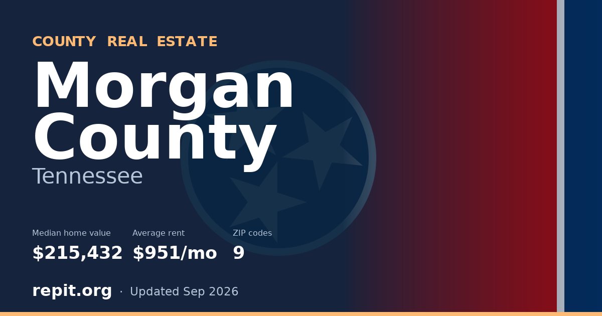 Morgan County, TN real estate — median home value $215,432, average rent $951/mo