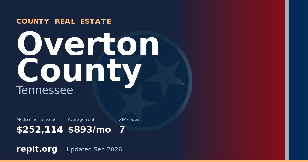 Overton County, TN real estate — median home value $252,114, average rent $893/mo