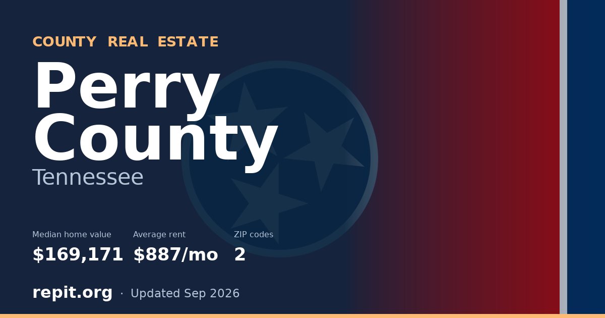 Perry County, TN real estate — median home value $169,171, average rent $887/mo