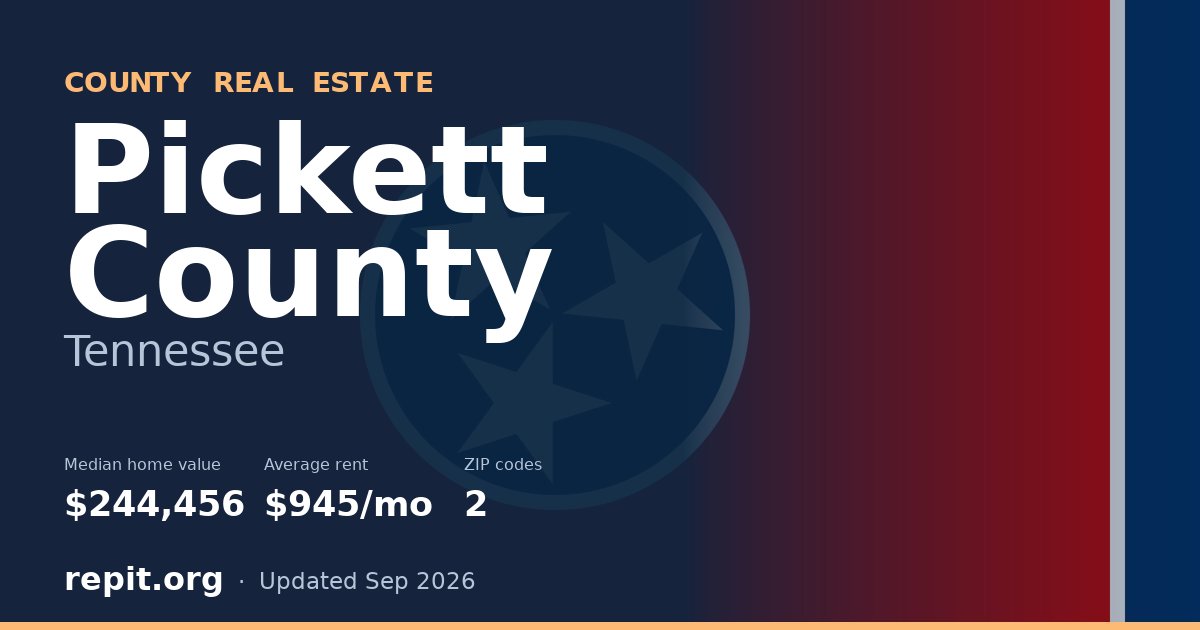 Pickett County, TN real estate — median home value $244,456, average rent $945/mo
