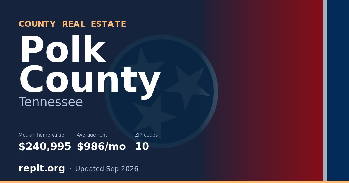 Polk County, TN real estate — median home value $240,995, average rent $986/mo