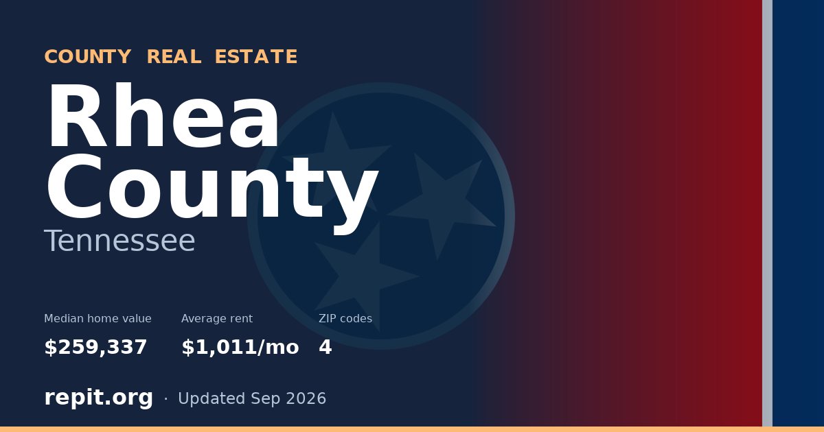 Rhea County, TN real estate — median home value $259,337, average rent $1,011/mo