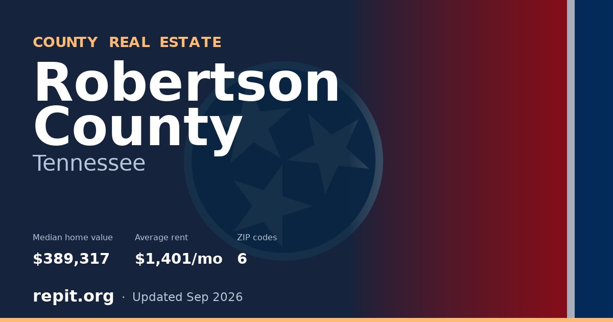 Robertson County, TN real estate — median home value $389,317, average rent $1,401/mo