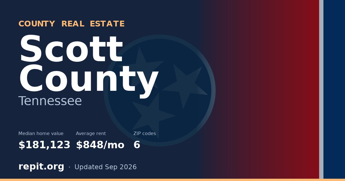 Scott County, TN real estate — median home value $181,123, average rent $848/mo