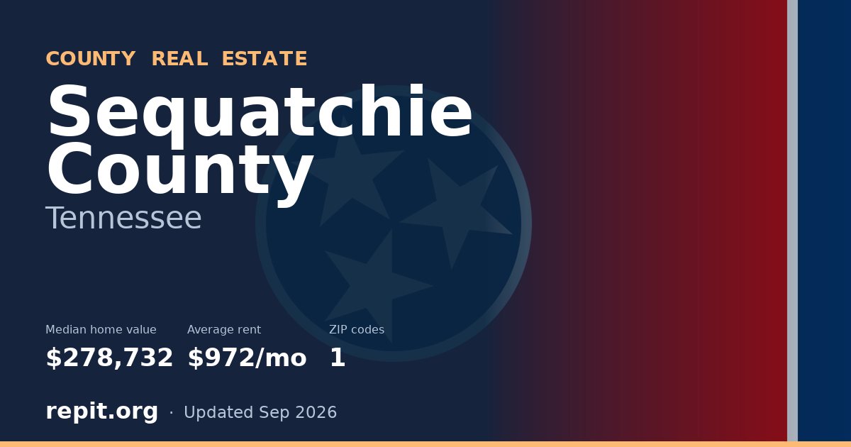 Sequatchie County, TN real estate — median home value $278,732, average rent $972/mo